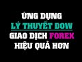 Ứng dụng 10 mô hình siêu nến trong đẩu tư Forex