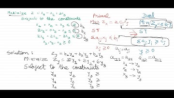 HOW TO FORM DUAL TO THE GIVEN LPP #dual #linear #programming #operationresearch