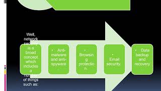 Best Internet and Network Security | 8443130904 | Wire IT Solutions