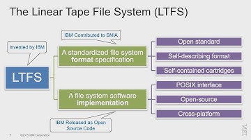 Software Enablement for Tape: LTFS Data Management