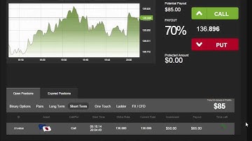 Auto Binary Signals (Main ABS) Video 1 Live Trading - October 9th 2014