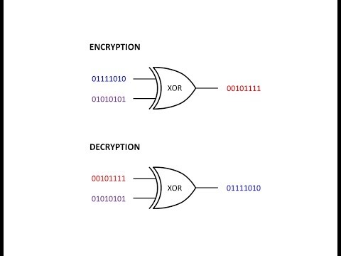 رمزنگاری کلید متقارن: رمز XOR
