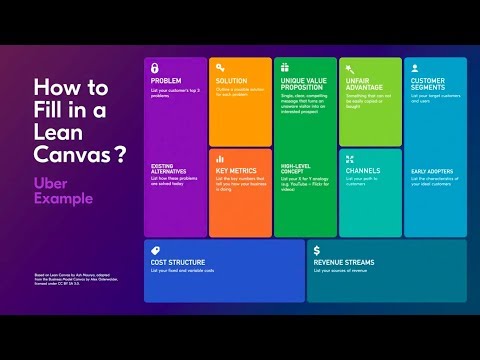 Lean Canvas Intro - Uber example 🚘