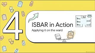 Information AAC 3 clinical handover ISBAR - English @sakshi nemade Guide