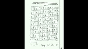 HP TET  MEDICAL SERIES D PROVISIONAL ANSWER KEY NOV 2023