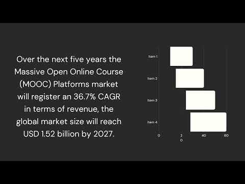 Massive Open Online Course (MOOC) Platforms Market Growth, Trends| Industry Data Analytics | IDA