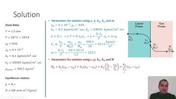 Mass transfer in English | 65 | Mass transfer between phases - Solved example 1