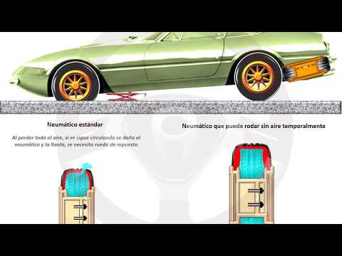 ruedas INTRODUCCIÓN A LA TECNOLOGÍA DEL AUTOMÓVIL - Módulo 9 (11/21)