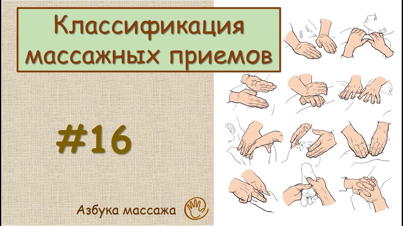 Основные массажные приемы. Классификация приемов массажа. Классификация массажных приемов. Классификация приемов классического массажа. Приемы классического массажа.