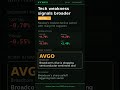 Morning Brief — AVGO to watch · June 04, 2026 #Shorts