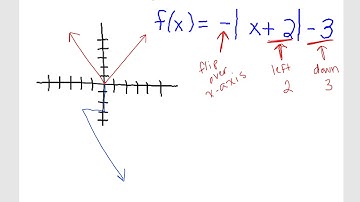 CA 2.5_Transformations of Functions_Part 2