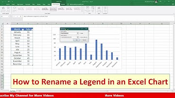 How to Rename a Legend in an Excel Chart (Two Different Ways)
