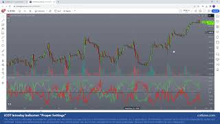 COTbase.com: iCOT Intraday Indicator - Proper Settings