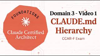 CLAUDE.md Hierarchy Explained — Domain 3, Video 1