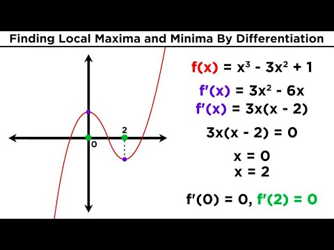 Video: Hvad er minimum og maksima i calculus?