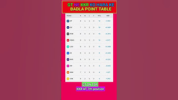 #updated Points Table After GT VS KKR Match | GT VS KKR HIGHLIGHTS |#ipl2025 #highlights #shorts #Gt