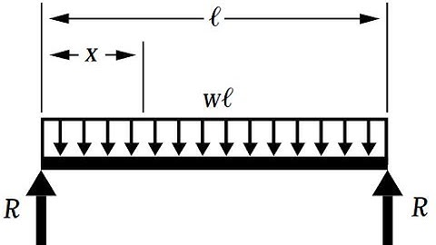 Deflection of Beams Using Double Integration Method, Structural Analysis for Deflection Example 1