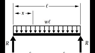 Deflection of Beams Using Double Integration Method, Structural Analysis for Deflection Example 1
