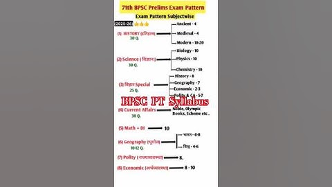 BPSC  PT  Syllabus #motivation #superacademy #shorts #upsc #bpsc #punitsir #trending #viralvideo