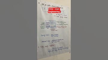 🍀🌱 SaSuTi Offline Classroom 💧 IRRIGATION Engineering Short Notes @SaSuTi1984