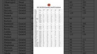 SSC GD Cutoff 2026 | SSC GD State Wise Cutoff 2026 | SSC GD Result 2026 | #sscgdcutoff #shorts