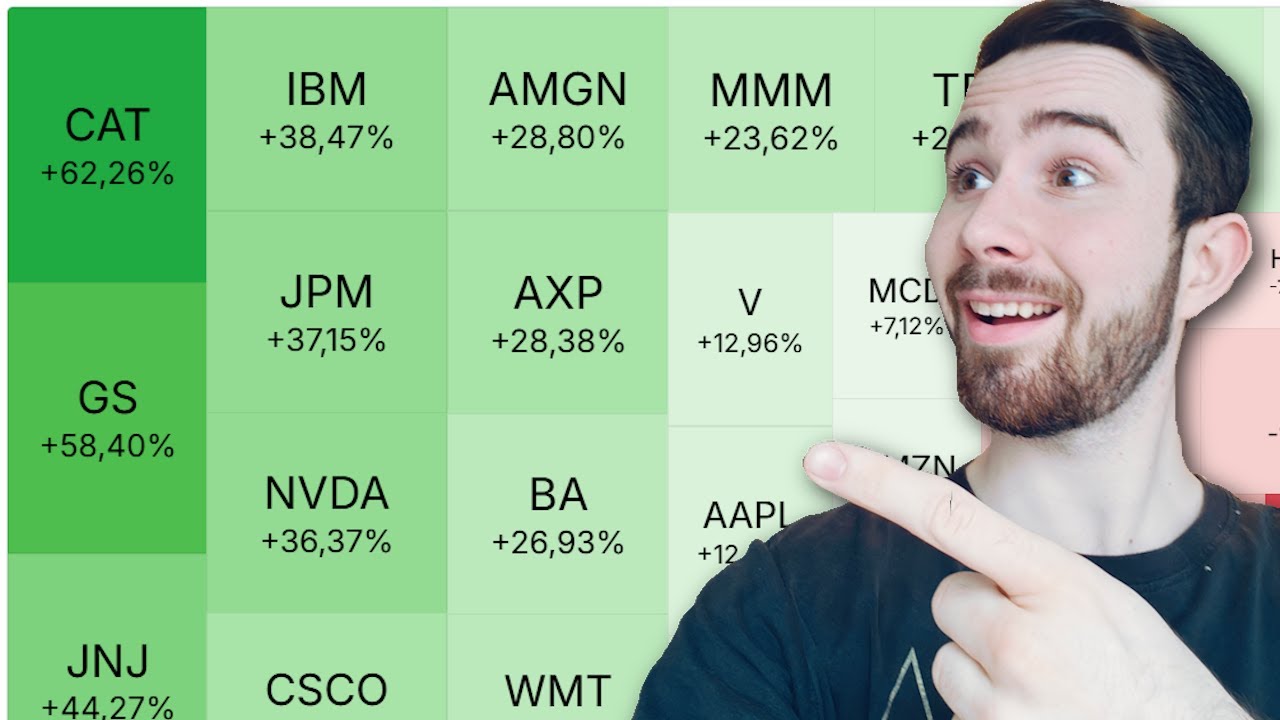 Zo vind je winnende aandelen (zonder uren onderzoek)