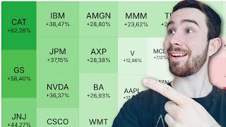 Download Lagu Zo vind je winnende aandelen (zonder uren onderzoek) MP3