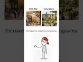 learn english between two words