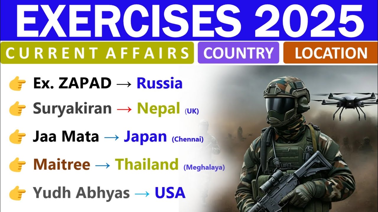 MILITARY EXERCISES 2025 | LATEST DEFENCE CURRENT AFFAIRS 2025 | SSC, CDS, NDA, STATE PCS| INDOLOGUS