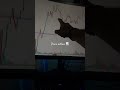 Sideways📈#trading #liquidity #cryptotrading  #cryptotrading #ethereum #sidewaysmarket #priceaction