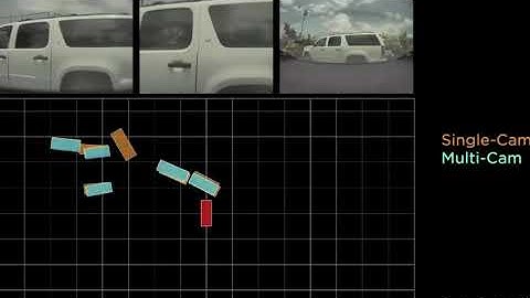 multi camera fusion from multi cameras at Tesla Autopilot