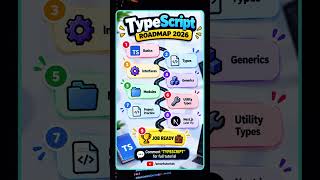 TypeScript Roadmap 2026 🚀 | Learn TypeScript from Beginner to Advanced