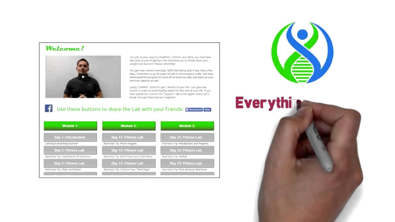 30 Day Weight Loss Lab Reviews KEEP THE FOODS YOU LOVE IN YOUR DIET YouTube