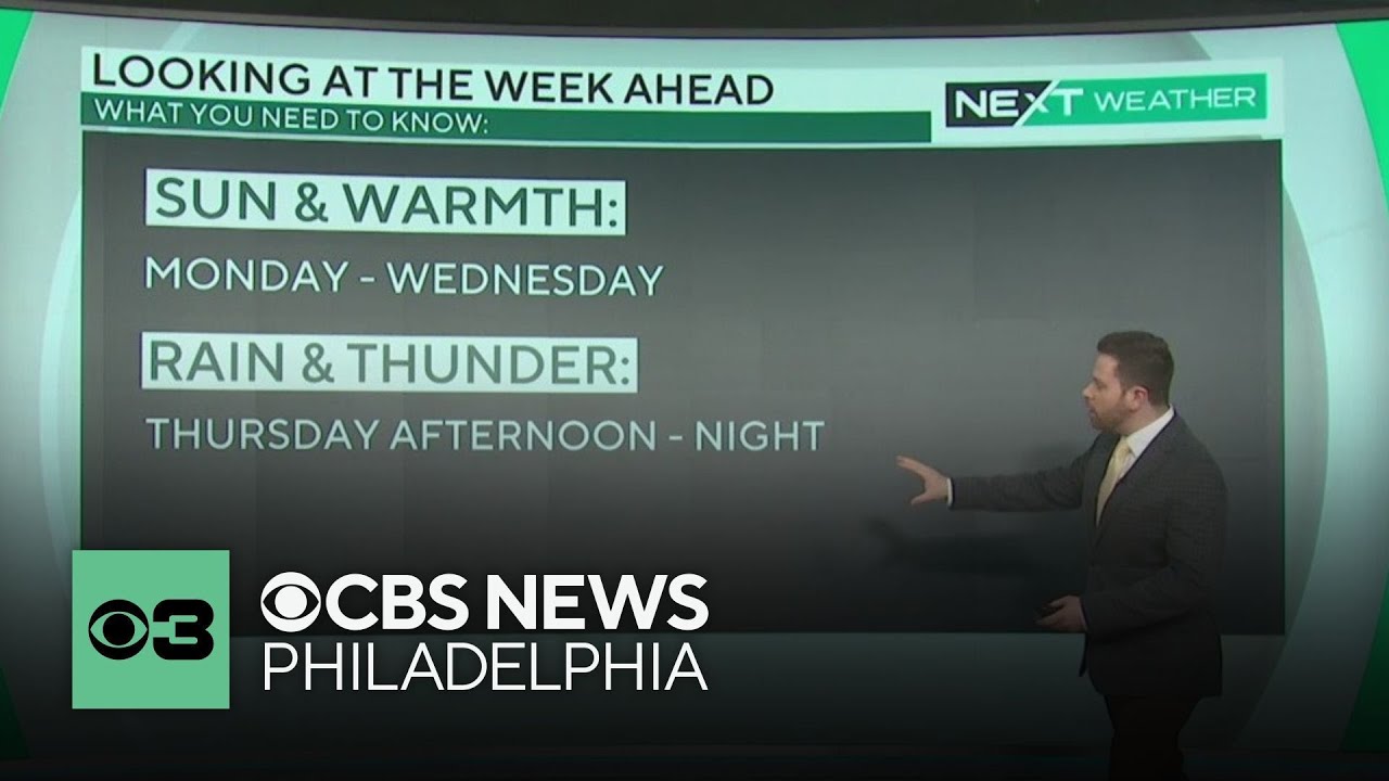 NEXT Weather: Tracking thunderstorms and more this week
