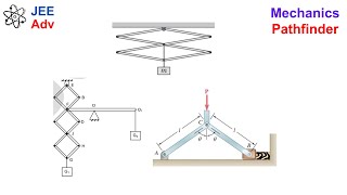 [JEE] Method Of Virtual Work | Pathfinder | AITS