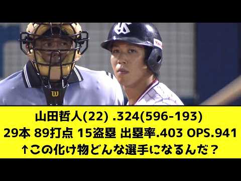 山田哲人(22) .324(596-193) 29本 89打点 15盗塁 出塁率.403 OPS.941↑この化け物どんな選手になるんだ？【なんJ反応】