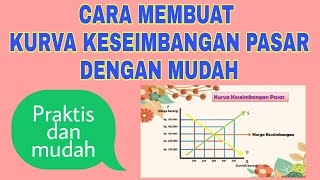 CARA MEMBUAT KURVA KESEIMBANGAN PASAR DENGAN SANGAT MUDAH || IPS