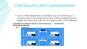 SAP SD Credit Management configuration overview