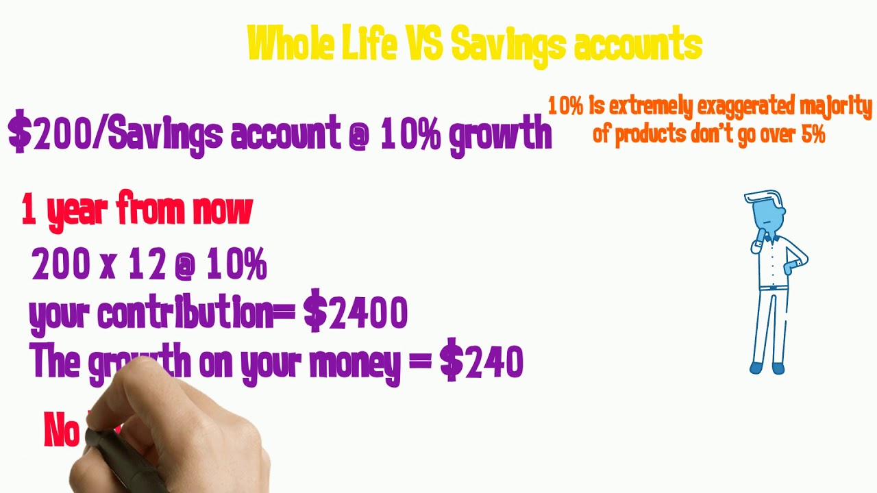 Whole Life Insurance - YouTube