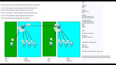 How to configure trunk port between multiple switch (Part 2) | VLAN LAB | Cisco 200-301