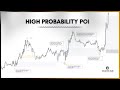 Find how probability poi   ltf  trade setup  