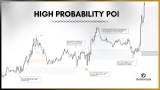 Find How Probability POI  | LTF  Trade Setup  🔥