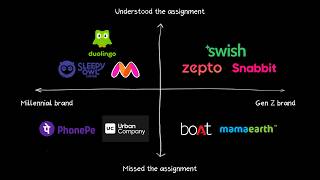 Did Gen Z hand consumer brands a blueprint to beat the giants?