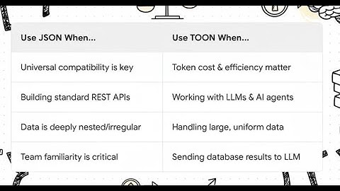 JSON versus TOON  Data for the AI Era