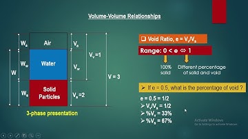 Geotech-1: Weight_Volume Relationships :  AJ Khan