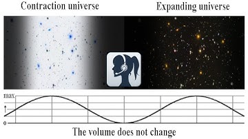 Introducing a dialogue with AI about Four dimensional dynamics cosmology 2025 4 15