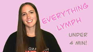 LYMPHATICS & LYMPHEDEMA