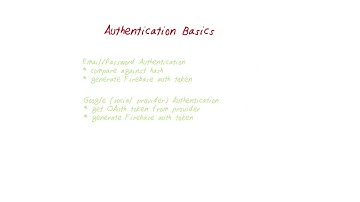 Authentication Basics
