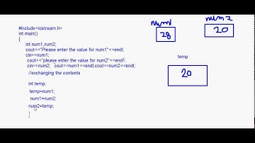 CBSE -XI- Computer Science - Introduction to C++ Part V