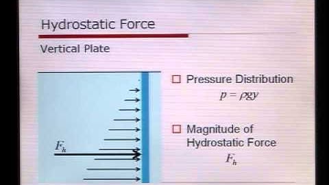 Introduction to Fluid Mechanics, Podcast #6: Hydrostatic Pressure